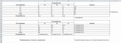 Рішення транспортної задачі в excel (завдання з обов'язковими поставками) (excel) Рішення транспортної задачі в excel (завдання з обов'язковими поставками)