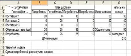 Рішення стандартних транспортних завдань в excel - студопедія (діалоговому вікні з'явиться) Рішення стандартних транспортних завдань в excel - студопедія