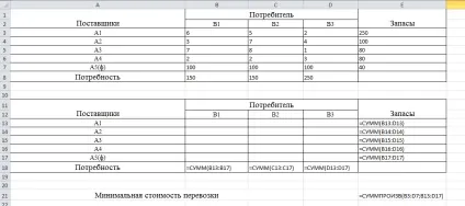 Рішення транспортної задачі в excel (завдання з обов'язковими поставками) (транспортної) Рішення транспортної задачі в excel (завдання з обов'язковими поставками)
