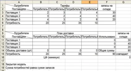 Рішення стандартних транспортних завдань в excel - студопедія (методичка) Рішення стандартних транспортних завдань в excel - студопедія