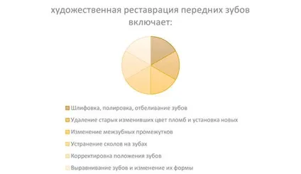 Реставрація передніх зубів пломбувальних матеріалів способи і технологія (зубів пломбувальних матеріалів) Реставрація передніх зубів пломбувальних матеріалів способи і технологія