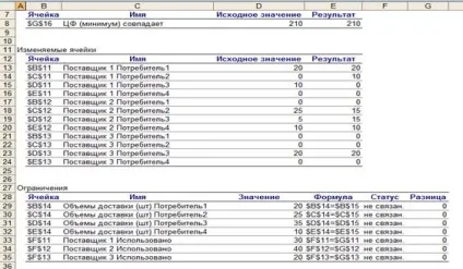 Рішення стандартних транспортних завдань в excel - студопедія (рішення) Рішення стандартних транспортних завдань в excel - студопедія