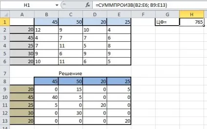 Рішення транспортної задачі в excel, mslegko (завдання) Рішення транспортної задачі в excel, mslegko