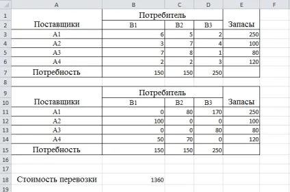 Рішення транспортної задачі в excel (завдання з обов'язковими поставками) (рішення) Рішення транспортної задачі в excel (завдання з обов'язковими поставками)