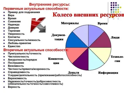 ресурсна допомога