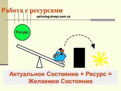 ресурсна допомога