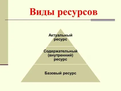 ресурсна допомога