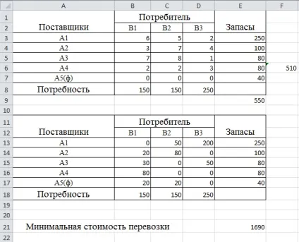 Рішення транспортної задачі в excel (завдання з обов'язковими поставками) (завдання) Рішення транспортної задачі в excel (завдання з обов'язковими поставками)