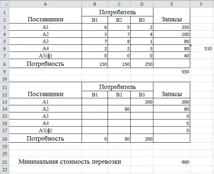 Рішення транспортної задачі в excel (завдання з обов'язковими поставками) (завдання) Рішення транспортної задачі в excel (завдання з обов'язковими поставками)