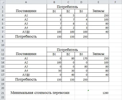 Рішення транспортної задачі в excel (завдання з обов'язковими поставками) (завдання) Рішення транспортної задачі в excel (завдання з обов'язковими поставками)