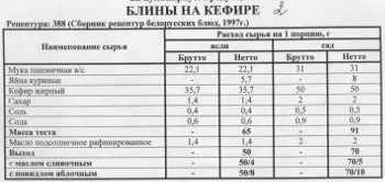 Рецепт млинців на кефірі як в дитячому садку (масниця і рецепти млинців) Рецепт млинців на кефірі як в дитячому садку