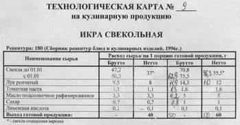 Рецепти салатів з буряком як в дитячому садку (порізати дрібними кубиками) Рецепти салатів з буряком як в дитячому садку