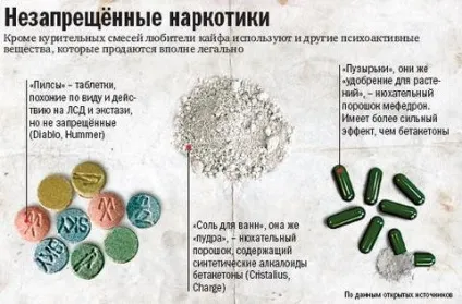 Рецепт приготування спайса в домашніх умовах (спайса) Рецепт приготування спайса в домашніх умовах