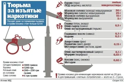 Рецепт приготування спайса в домашніх умовах (умовах) Рецепт приготування спайса в домашніх умовах