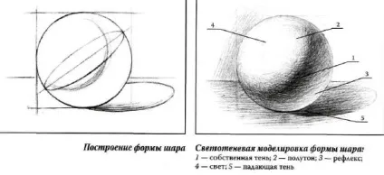 Малюємо куля, малюємо разом