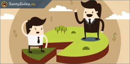 Ринкова вартість земельної ділянки (ринкова вартість земельної ділянки) Ринкова вартість земельної ділянки