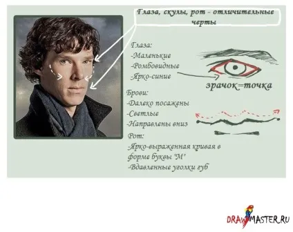 Малюємо напів-реалістичні портрети (щоб) Малюємо напів-реалістичні портрети