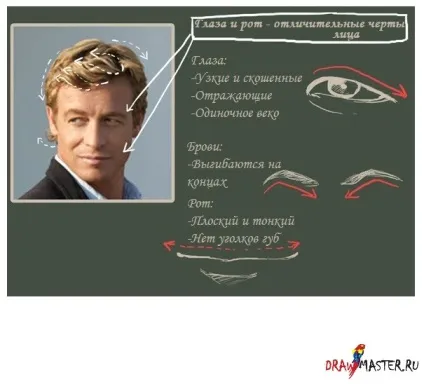 Малюємо напів-реалістичні портрети (Визначте риси обличчя) Малюємо напів-реалістичні портрети