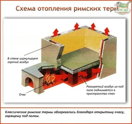 Римські лазні - як було в Стародавньому Римі і як все влаштовано тепер (римські лазні Стародавньому Римі) Римські лазні - як було в Стародавньому Римі і як все влаштовано тепер