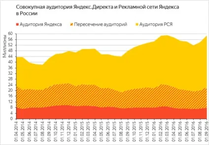 РСЯ т настройка крок за кроком (ваших потенційних клієнтів) РСЯ т настройка крок за кроком