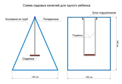 Садові гойдалки з металу - варіанти і виготовлення своїми руками (гойдалки) Садові гойдалки з металу - варіанти і виготовлення своїми руками