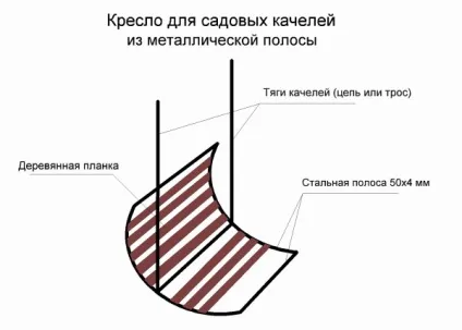 Садові гойдалки з металу - варіанти і виготовлення своїми руками (металу) Садові гойдалки з металу - варіанти і виготовлення своїми руками