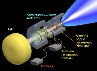 Самі незвичайні і страшні речі в космосі, фантастичні технології - науково-популярний сайт (сонце) Самі незвичайні і страшні речі в космосі, фантастичні технології - науково-популярний сайт