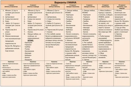 Найефективніший спосіб схуднення - дізнайтеся 3 вірних способу схуднути
