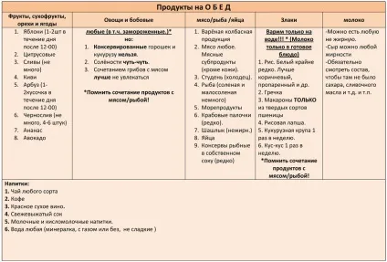 Найефективніший спосіб схуднення - дізнайтеся 3 вірних способу схуднути
