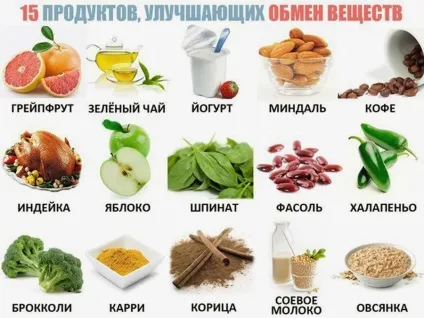 Найефективніший спосіб схуднення - дізнайтеся 3 вірних способу схуднути