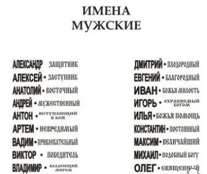 Найпопулярніші імена, цікаві факти (імена) Найпопулярніші імена, цікаві факти