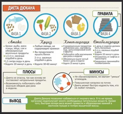 Найефективніший спосіб схуднення - дізнайтеся 3 вірних способу схуднути