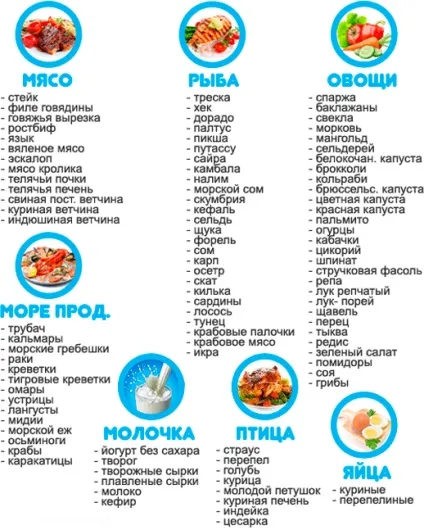 Найефективніший спосіб схуднення - дізнайтеся 3 вірних способу схуднути