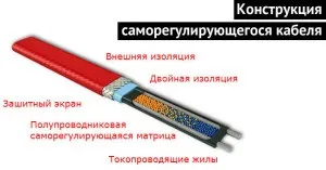 Саморегулюючий нагрівальний кабель принцип роботи (роботи) Саморегулюючий нагрівальний кабель принцип роботи