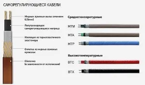 Саморегулюючий нагрівальний кабель принцип роботи (кабель) Саморегулюючий нагрівальний кабель принцип роботи