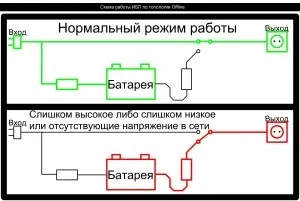 Саморобний бесперебойник для комп'ютера (комп'ютера) Саморобний бесперебойник для комп'ютера
