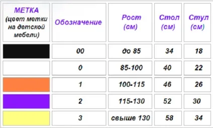 СанПіН для дитячих садків - норми і зміни в 2015-2016, режим дня, обробка та кварцування, (кварцування) СанПіН для дитячих садків - норми і зміни в 2015-2016, режим дня, обробка та кварцування,