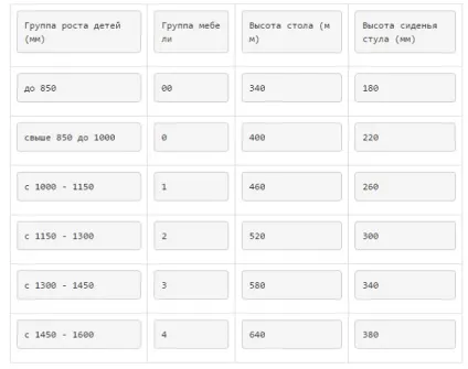 СанПіН для дитячих садків - норми і зміни в 2015-2016, режим дня, обробка та кварцування, (обробка) СанПіН для дитячих садків - норми і зміни в 2015-2016, режим дня, обробка та кварцування,