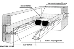 Збірно монолітні перекриття своїми руками схеми, переваги (відео) (своїми) Збірно монолітні перекриття своїми руками схеми, переваги (відео)