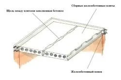 Збірно монолітні перекриття своїми руками схеми, переваги (відео) (монолітні) Збірно монолітні перекриття своїми руками схеми, переваги (відео)