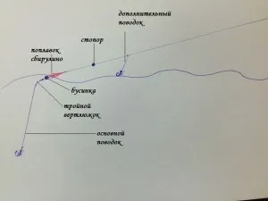 Сбіруліно (бомбарда) - монтаж оснащення і спосіб лову (монтаж) Сбіруліно (бомбарда) - монтаж оснащення і спосіб лову