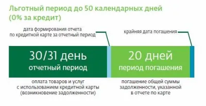 Сбербанк онлайн які операції з картами доступні в інтернет-банкінгу ощадбанку (доступні) Сбербанк онлайн які операції з картами доступні в інтернет-банкінгу ощадбанку
