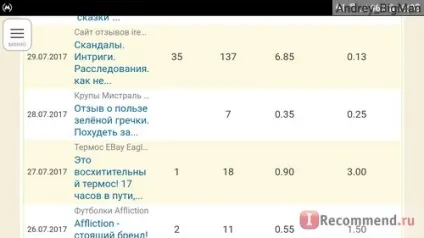 Сайт відгуків - «скандали