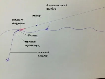 Сбіруліно (бомбарда) - монтаж оснащення і спосіб лову (бомбарда) Сбіруліно (бомбарда) - монтаж оснащення і спосіб лову