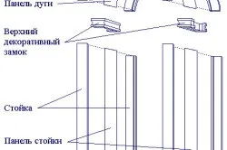 Оздоблення арок своїми руками кілька способів (кілька) Оздоблення арок своїми руками кілька способів
