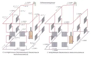 Опалення з верхнім розведенням і розливом системи і схеми (верхньої) Опалення з верхнім розведенням і розливом системи і схеми