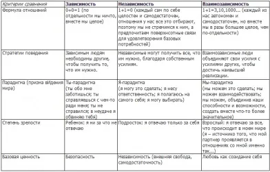Обережно! Співзалежних відносини, психологія - гештальт клуб (відносини) Обережно! Співзалежних відносини, психологія - гештальт клуб
