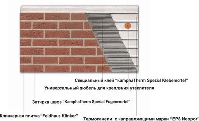 Оздоблення фасадів як підібрати матеріали