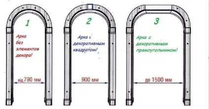 Оздоблення арок своїми руками кілька способів (руками) Оздоблення арок своїми руками кілька способів