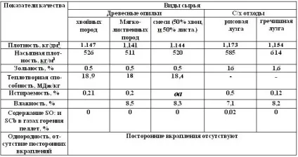 Опалення - автоматичні пелетні і вугільні котли - що таке пелети (пелети) Опалення - автоматичні пелетні і вугільні котли - що таке пелети